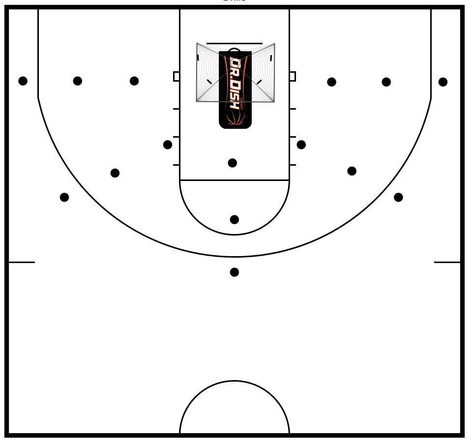 basketball-shooting-workout-chart-eoua-blog